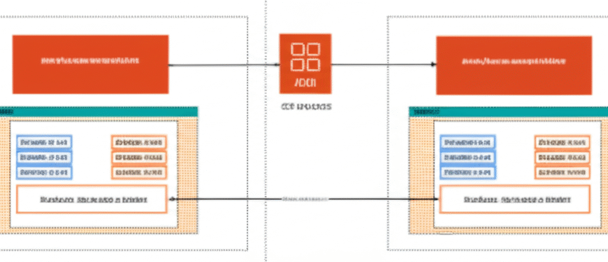 1.1 Designing Robust Multi-Region Disaster Recovery on AWS