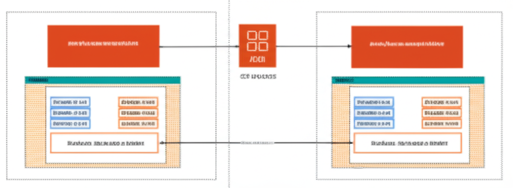 1.1 Designing Robust Multi-Region Disaster Recovery on AWS