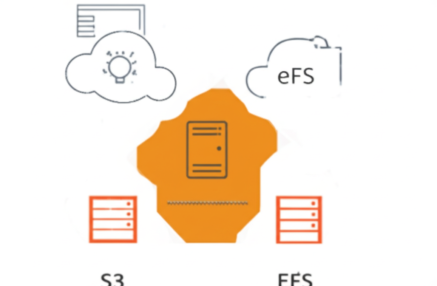The ‘Golden Ratio’ of AWS Storage: Balancing S3, EBS, and EFS