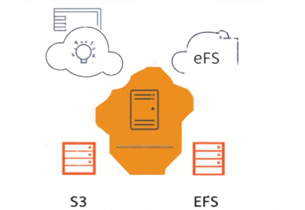 The 'Golden Ratio' of AWS Storage: Balancing S3, EBS, and EFS